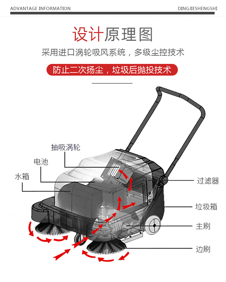 鼎潔盛世CD1000PS電動手推掃地機(jī) 清潔工廠掃地車14